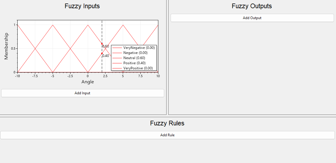 Fuzzy logic visualizer and system builder /posts/fluent-fuzzy/FluentFuzzy.Visualizer.png